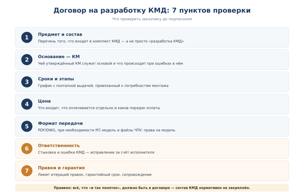 Семь пунктов проверки договора на разработку КМД для заказчика