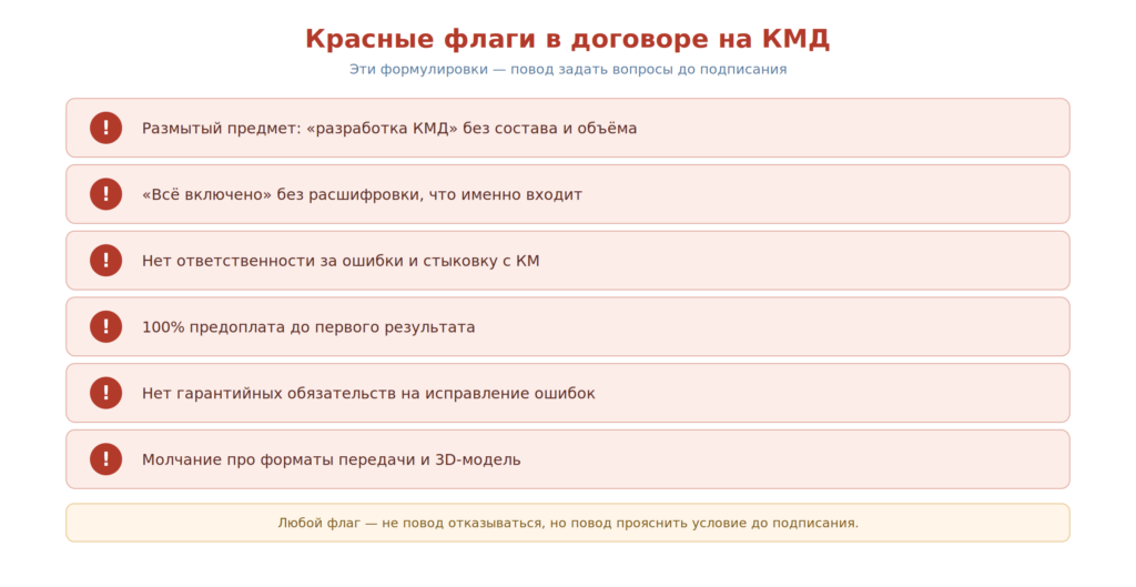 Красные флаги в договоре на КМД: размытый предмет, нет ответственности, предоплата