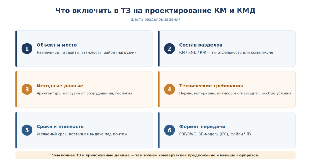 Шесть разделов технического задания на проектирование КМ и КМД